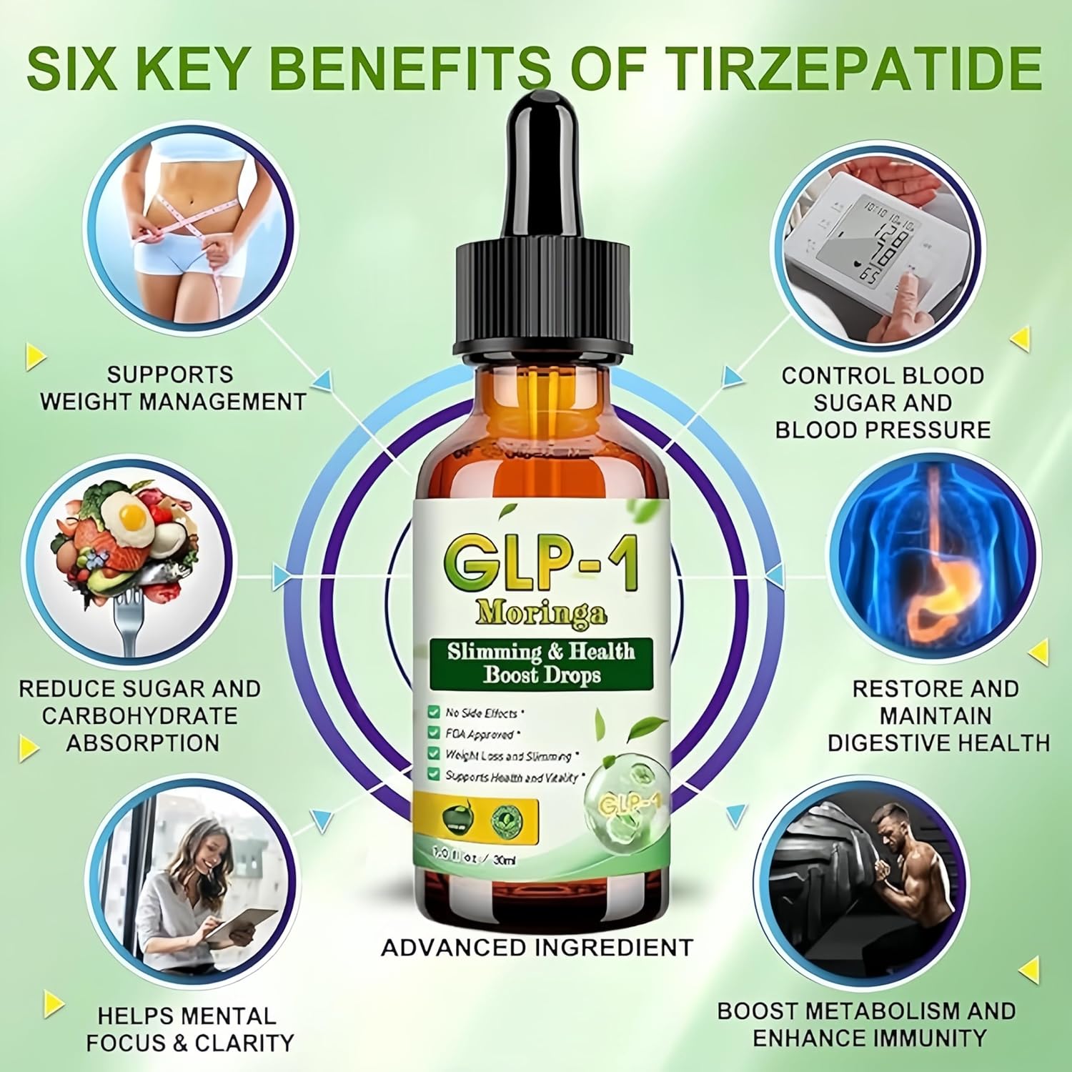 GLP-1 – Weight Loss Drops & Patch