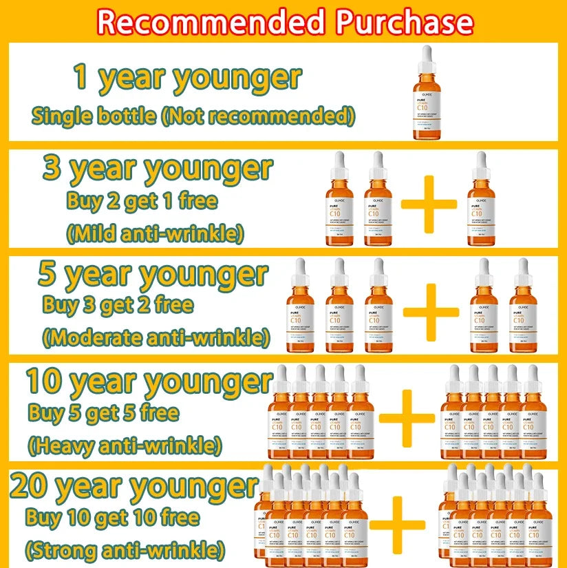 NNEOBA Wrinkle Remover Face Serum - Lifting, Firming, Anti-Aging Essence with Vitamin C